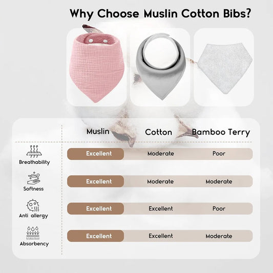 1PC Muslin Baby Bibs Organic Cotton 6-Layer Soft Absorbent Drool Bandana Baby Bibs for Drooling and Teething for Boys and Girls