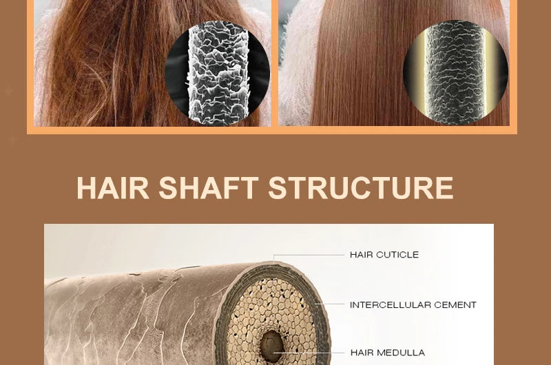 PURC Brazilian Keratin Purifying Shampoo + Conditioner Set