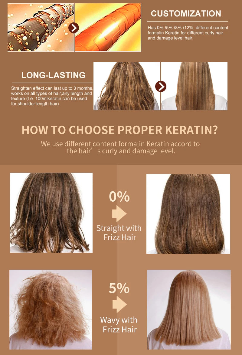 PURC Brazilian Keratin Purifying Shampoo + Conditioner Set