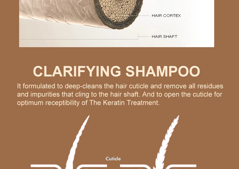 PURC Brazilian Keratin Purifying Shampoo + Conditioner Set