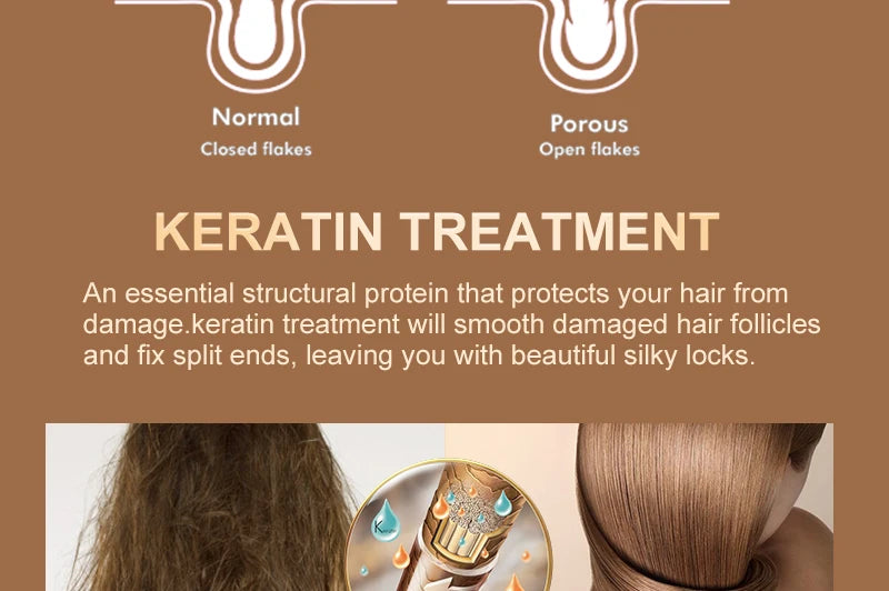 PURC Brazilian Keratin Purifying Shampoo + Conditioner Set