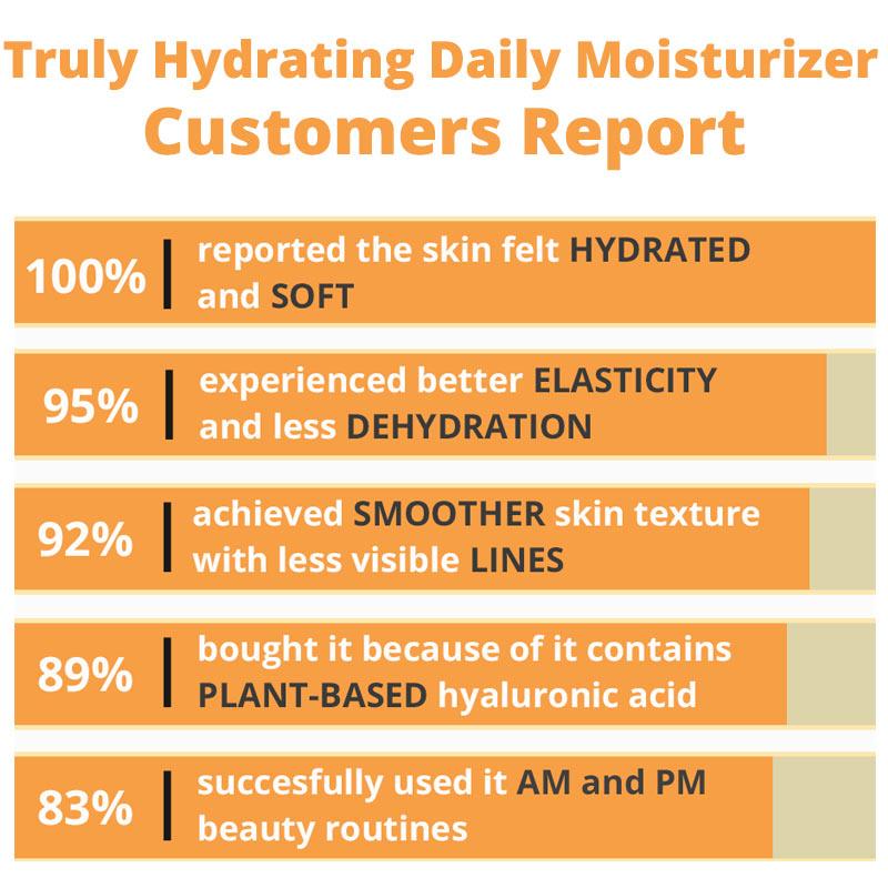 Meta~Pora Truly Hydrating Daily Moisturizer | 2.02 oz - Leisure Life USA