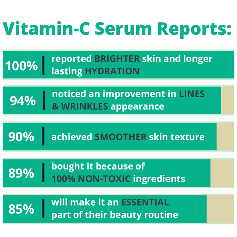 Bright Day Vitamin C Serum | 1.01 oz - Leisure Life USA